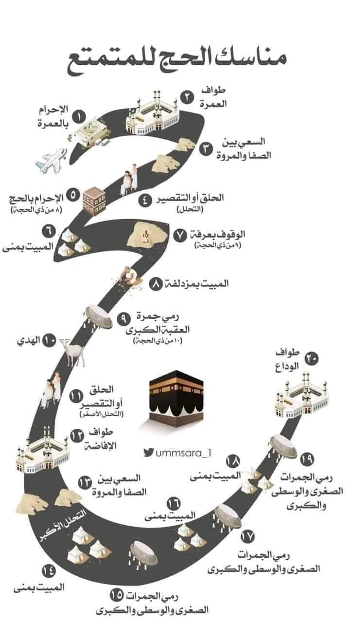 Ahmed - [🕋] الحج ثلاث أنواع : 🌛الحج المتمتع🌜 : و هو أن تدخل مكه في ...