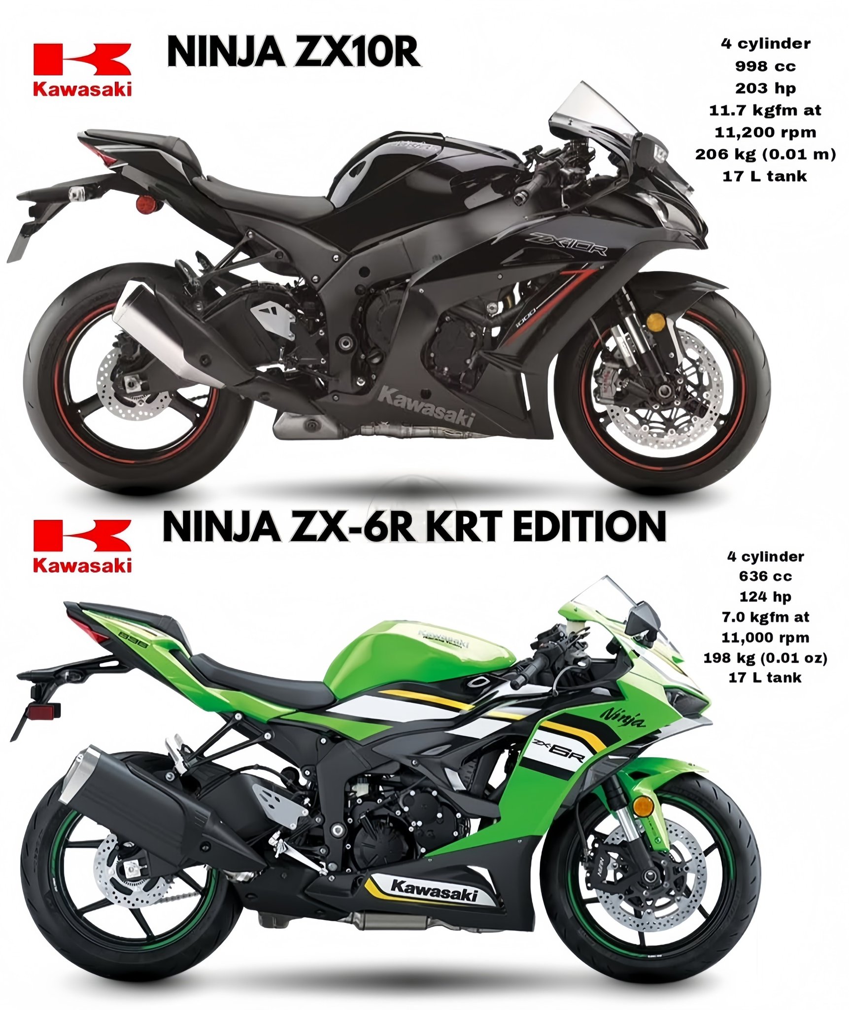 Kawasaki | Zx-4R Vs Zx-6R Vs Zx-10R | Still Zx-25R is the Sweetest