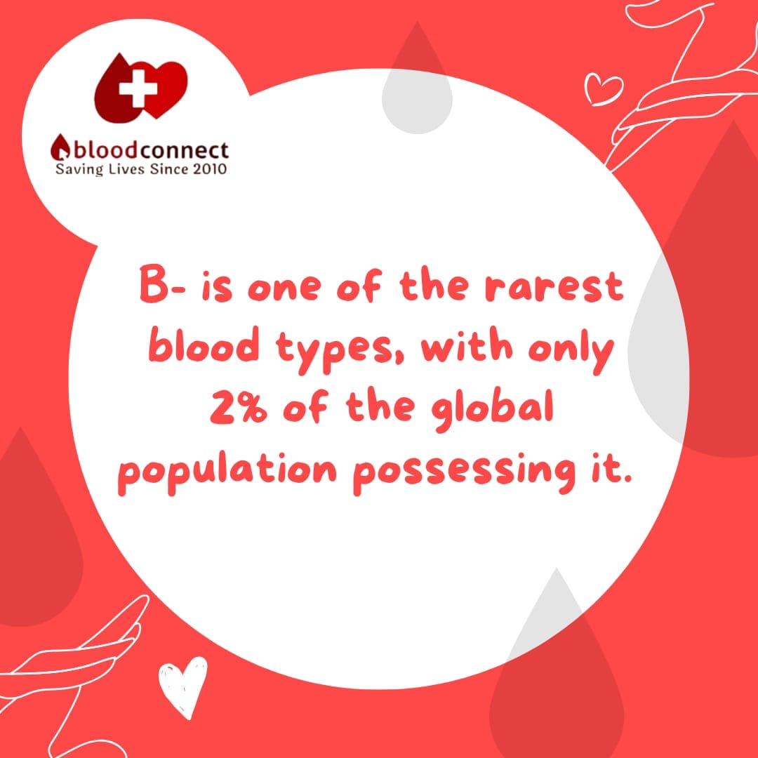 BloodConnect - The B-negative types, your wait is over!⚡...