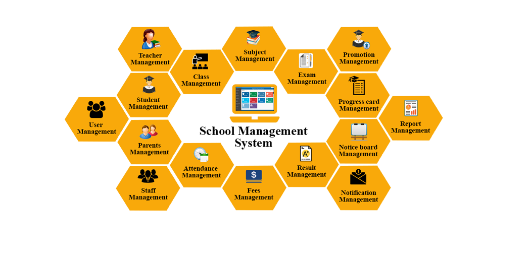 EduZone : Institute Management System