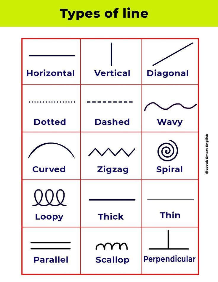 English Grammar - Types of rice | Facebook