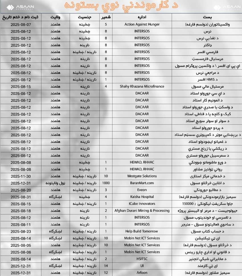 Dr.Muhammad - د کارموندنې خبرتيا په شرايطو برابر کسان کولای شي ورته ثبت ...