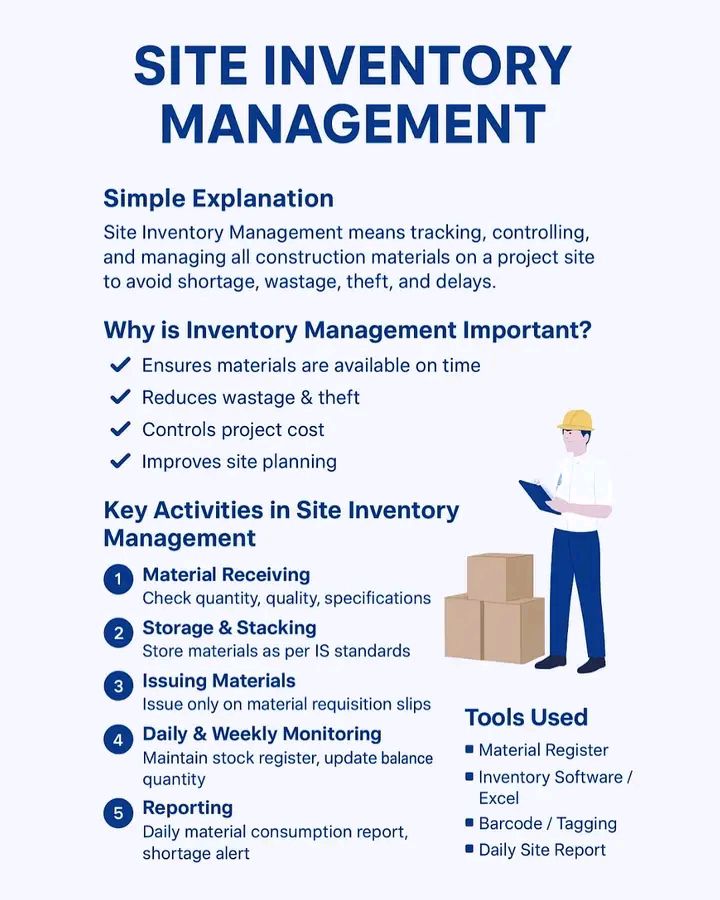 Eng. - SITE INVENTORY MANAGEMENT IN CONSTRUCTION. Site inventory ...