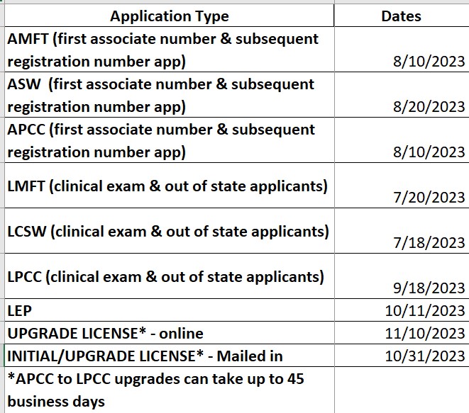 Applications... - Board of Behavioral Sciences - California