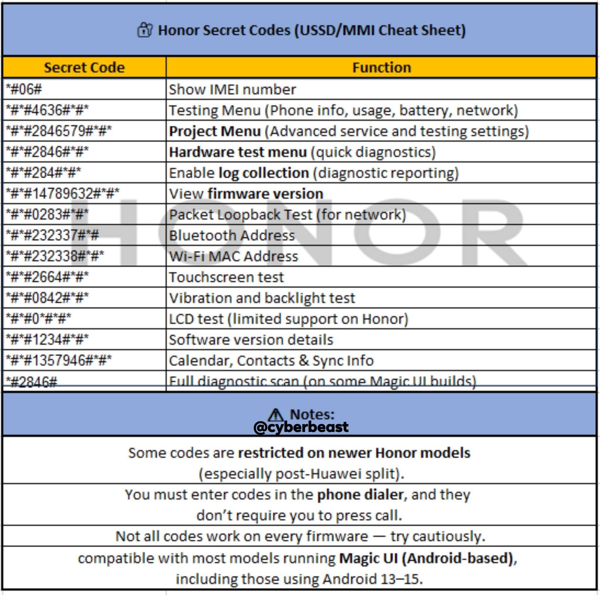 CyberBeast - These codes are used to access hidden features and menus ...