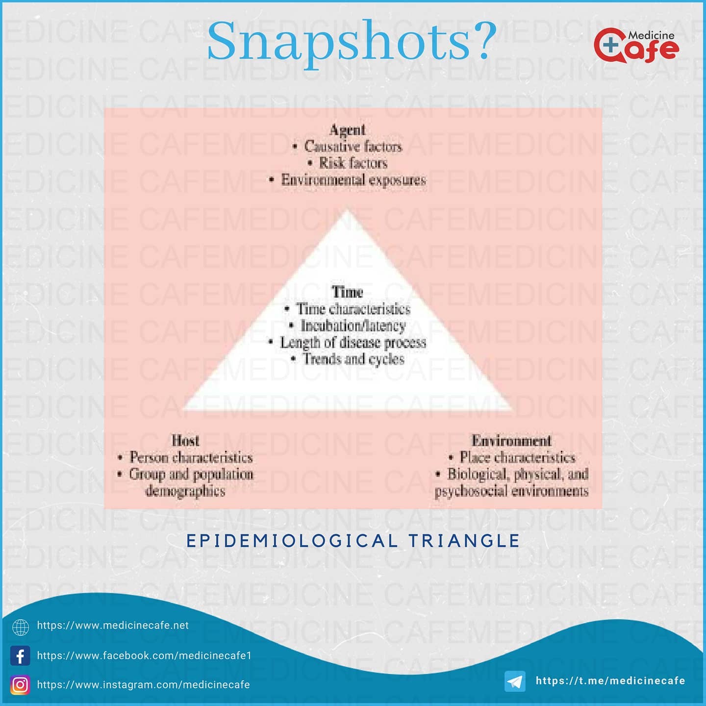 Medicine - Beahrs triangle #medicine #medlife #medical #medstudent # ...