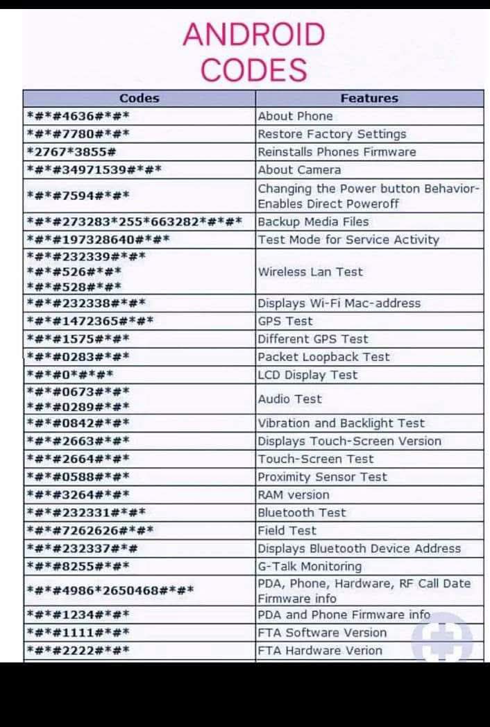Media - Useful Android Codes Programmer . . . Ten Unknown Facts About # ...