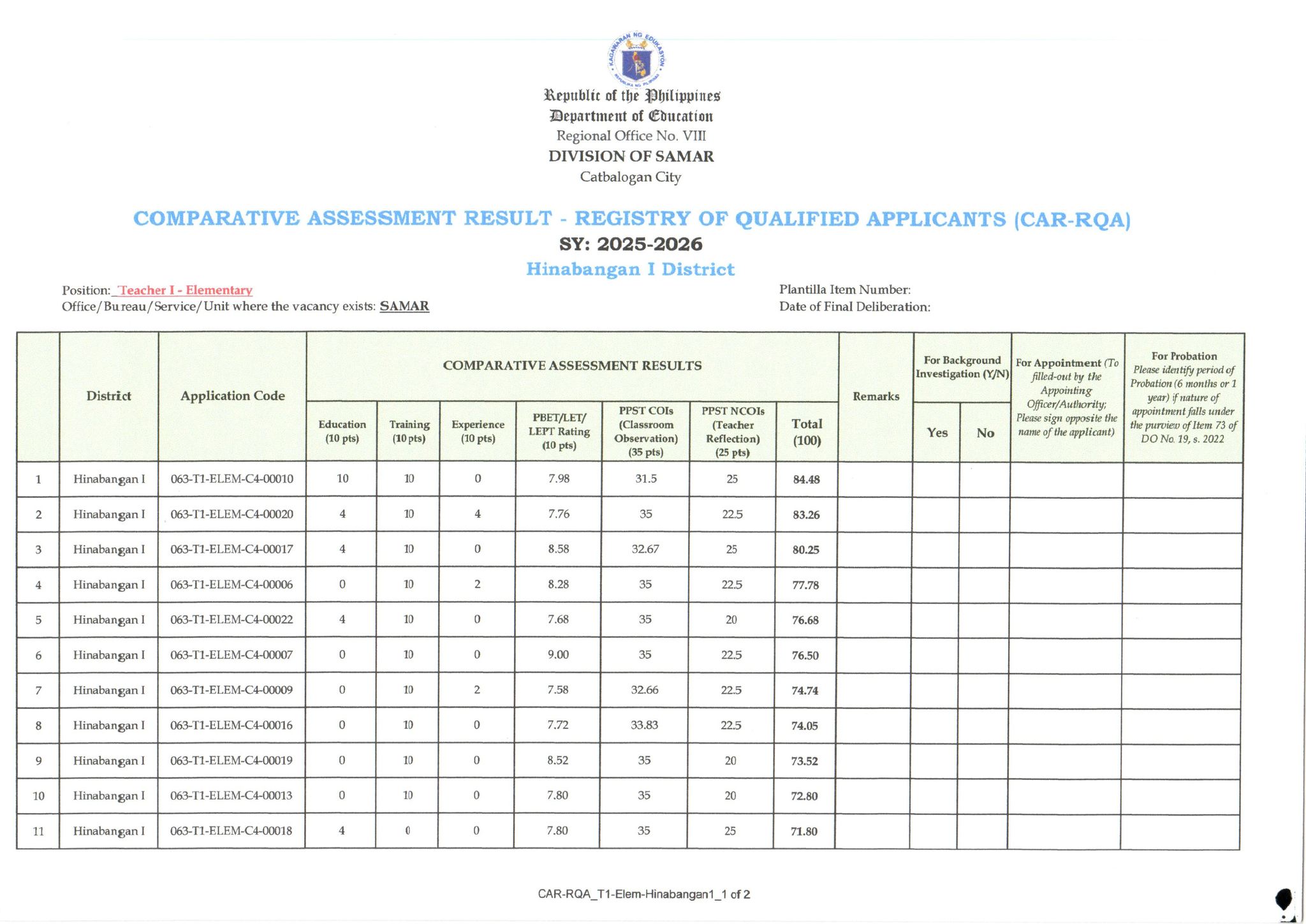 Human... - Human Resource Management Office DepEd Samar SDO