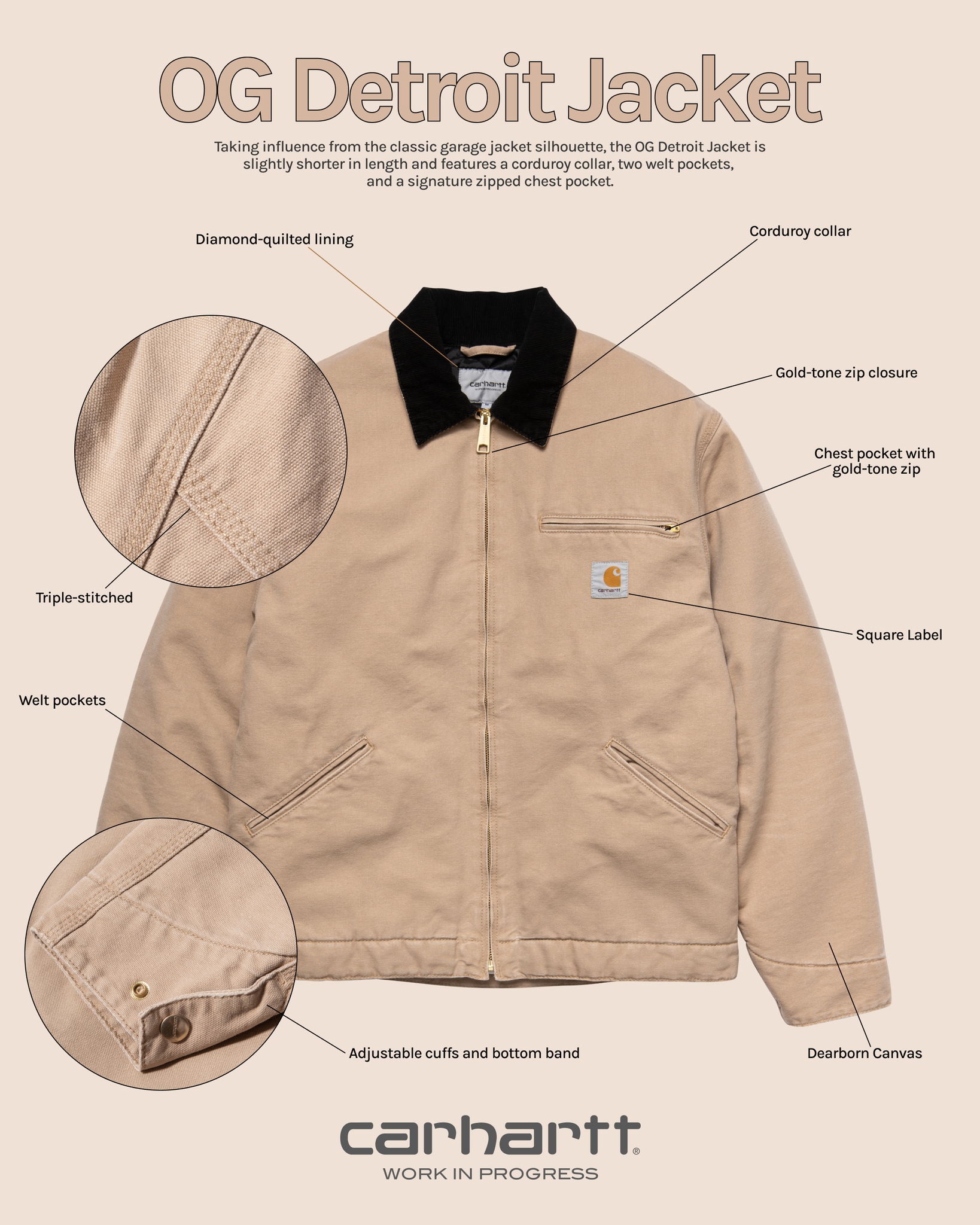 Spring/Summer 21 Wesley Jacket. The Wesley Jacket is constructed