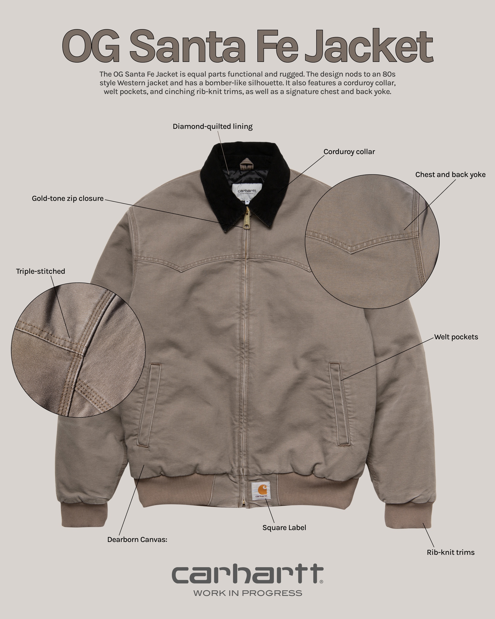 Spring/Summer 21 Wesley Jacket. The Wesley Jacket is constructed