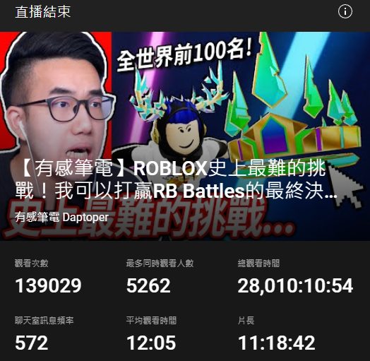 有感筆電 Daptoper - 經歷了11個小時直播，我們辦到了！我們通過Roblox史上最難的挑戰！... | Facebook