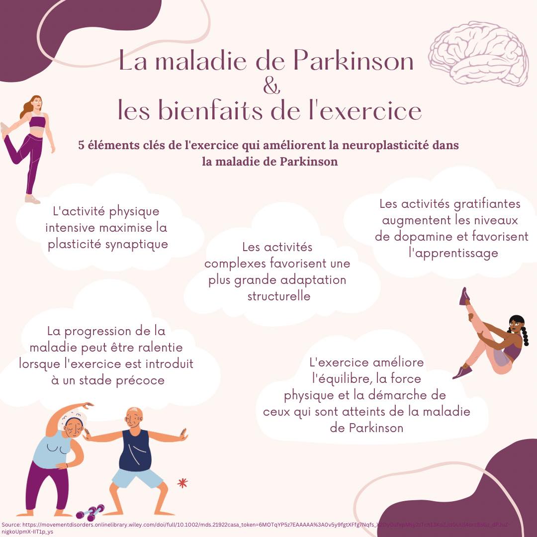Parkinson UdeM - La maladie de Parkinson et les bienfaits... | Facebook