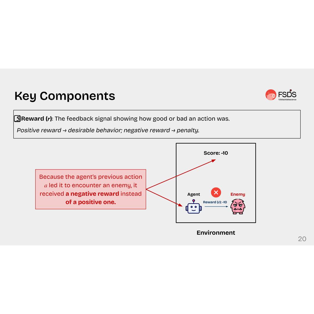 Full Stack Data Science added a... - Full Stack Data Science