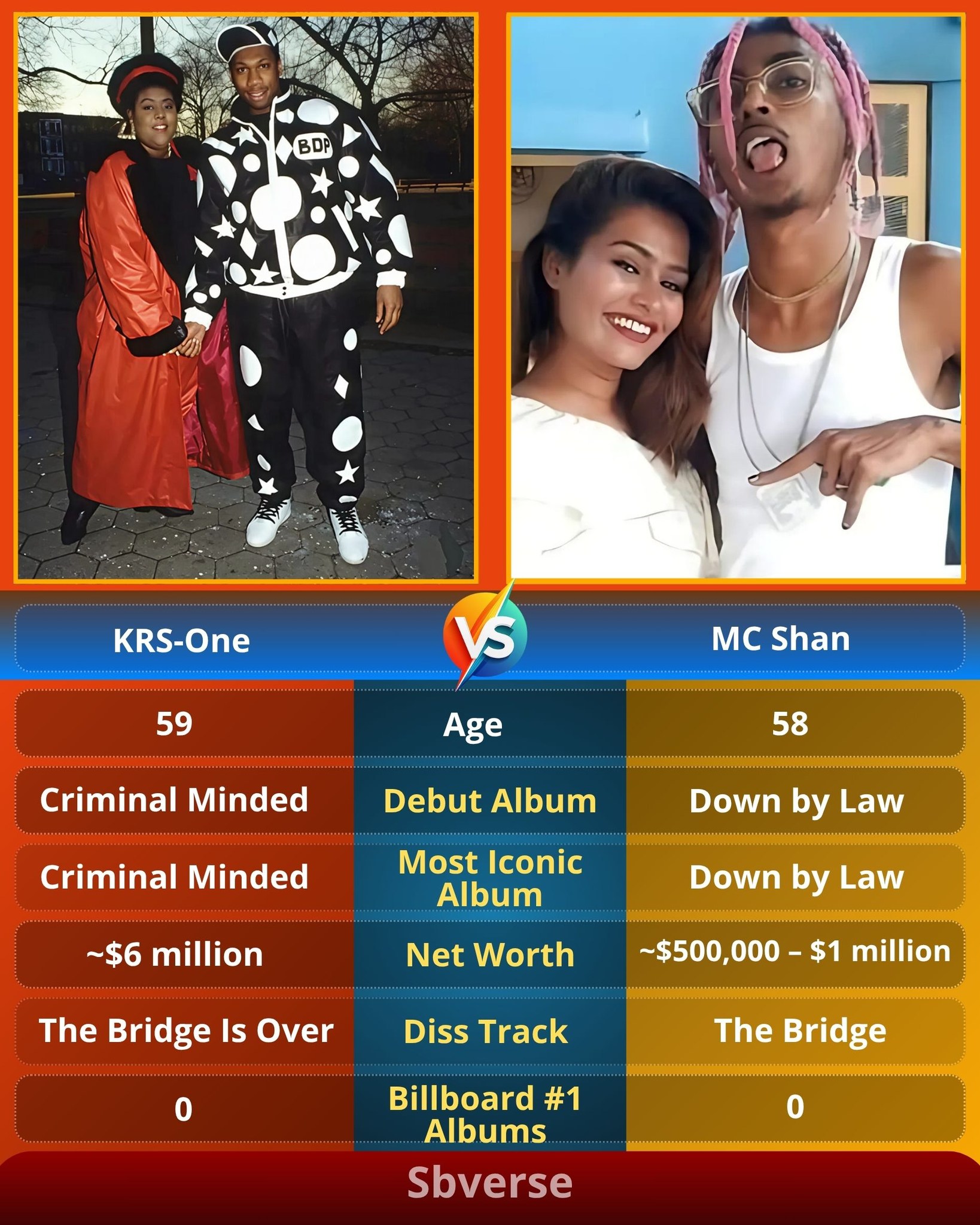 MC Shan and KRS-One are iconic figures in hip-hop, particularly 
