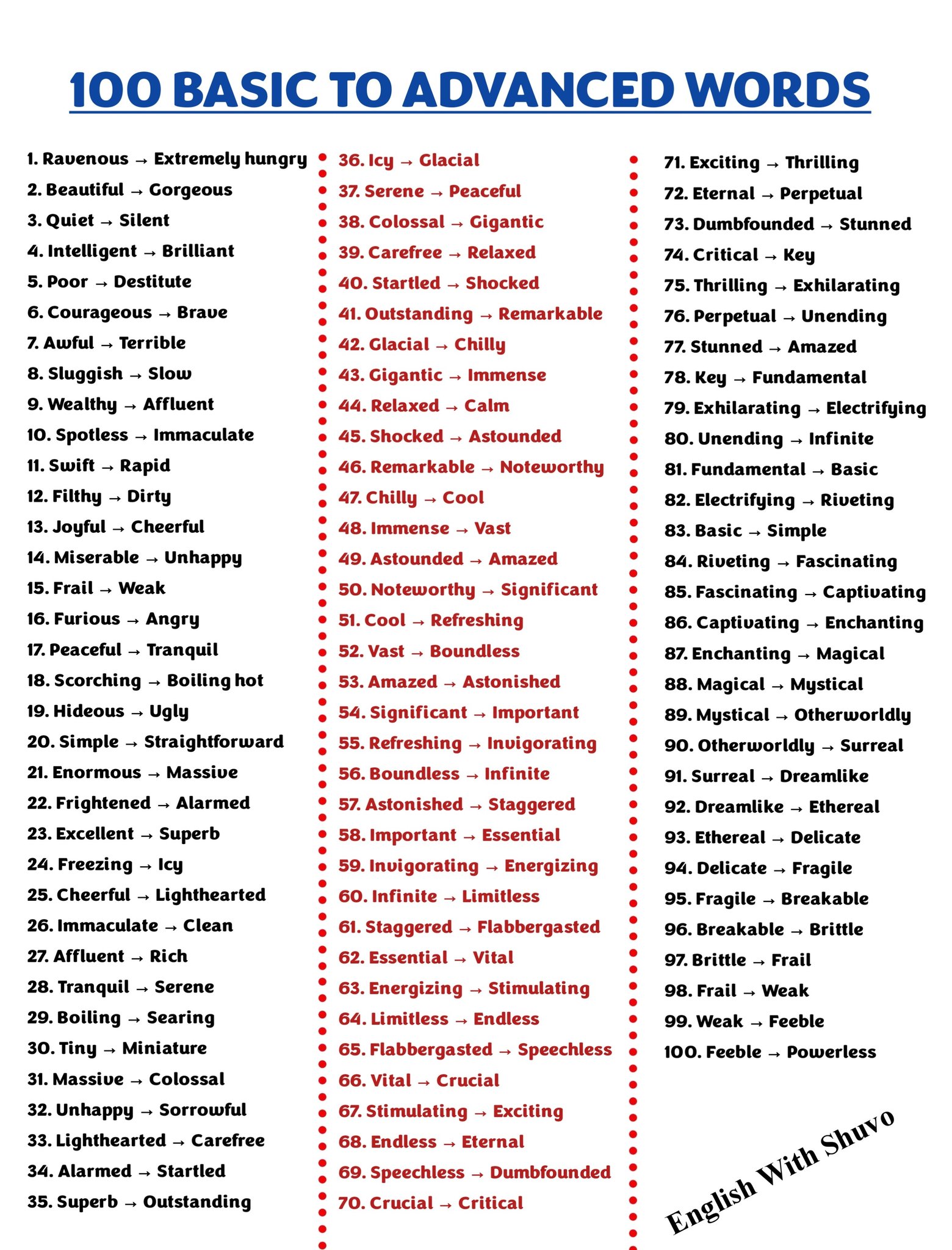 100 Basic To Advanced English ️ ... - English With Shuvo | Facebook