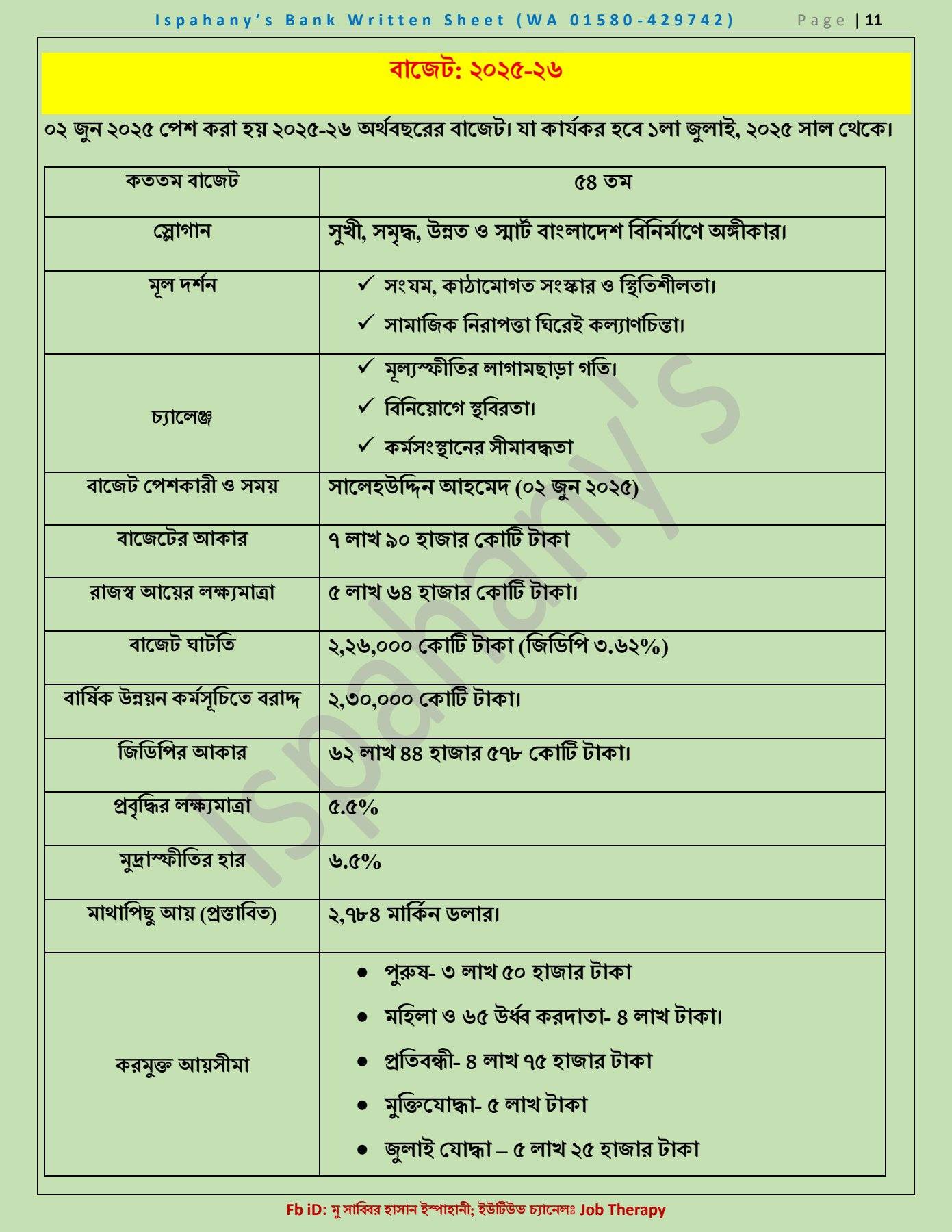 Masud Rana | Rangpur