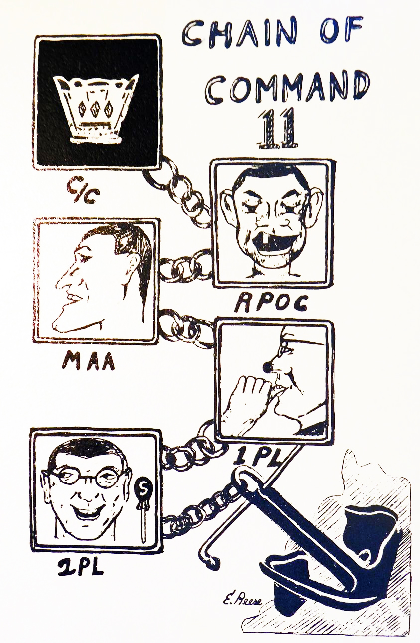 Navy - Published in the company cruise book, my spoof drawing of the ...