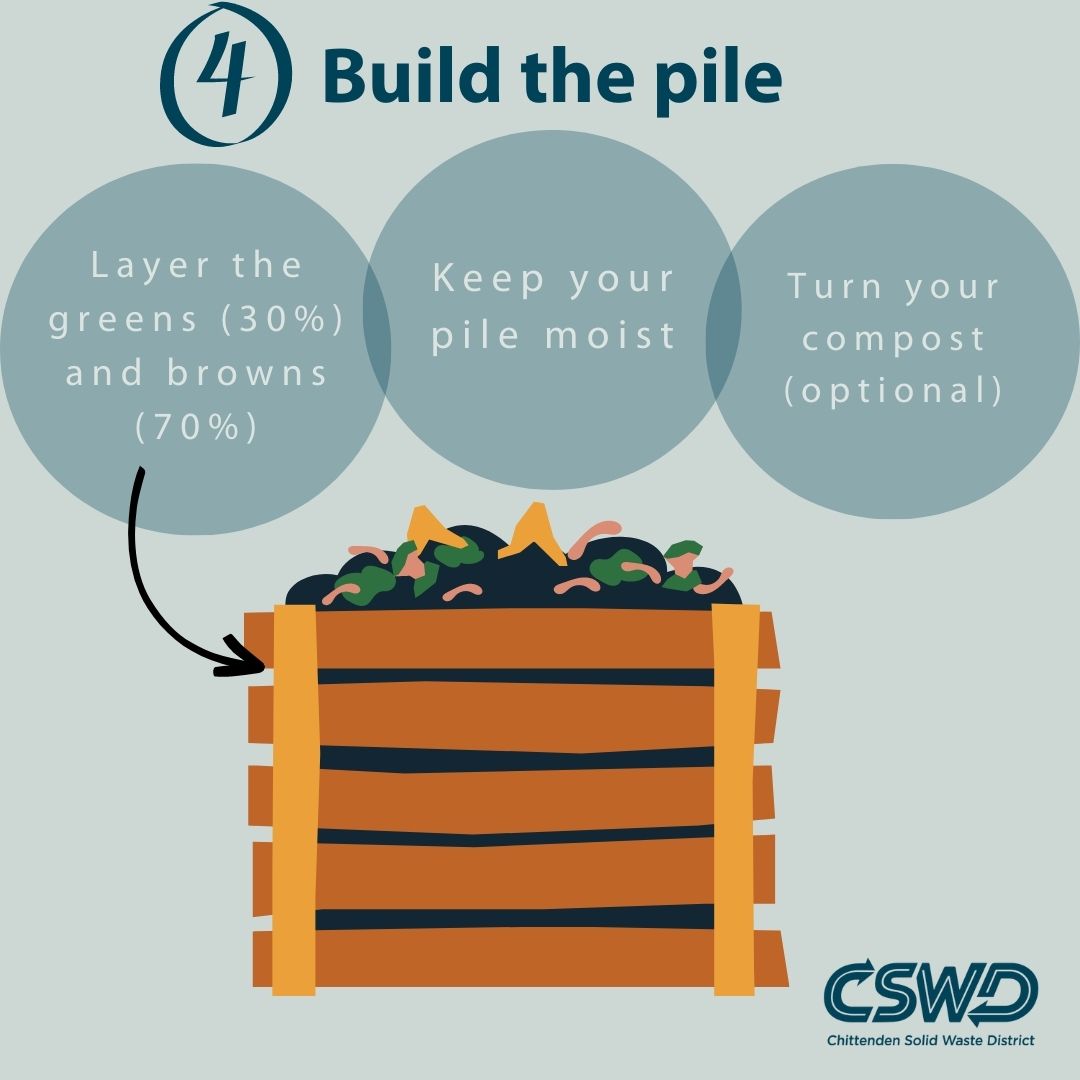 CSWD - Have you ever wanted to start your own backyard...