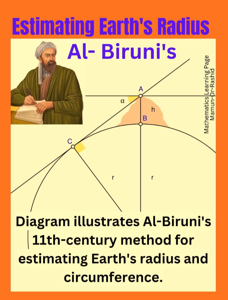 Mathematics for Learning | Facebook