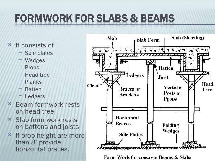 Civil Engineering Learners... - Civil Engineering Learners