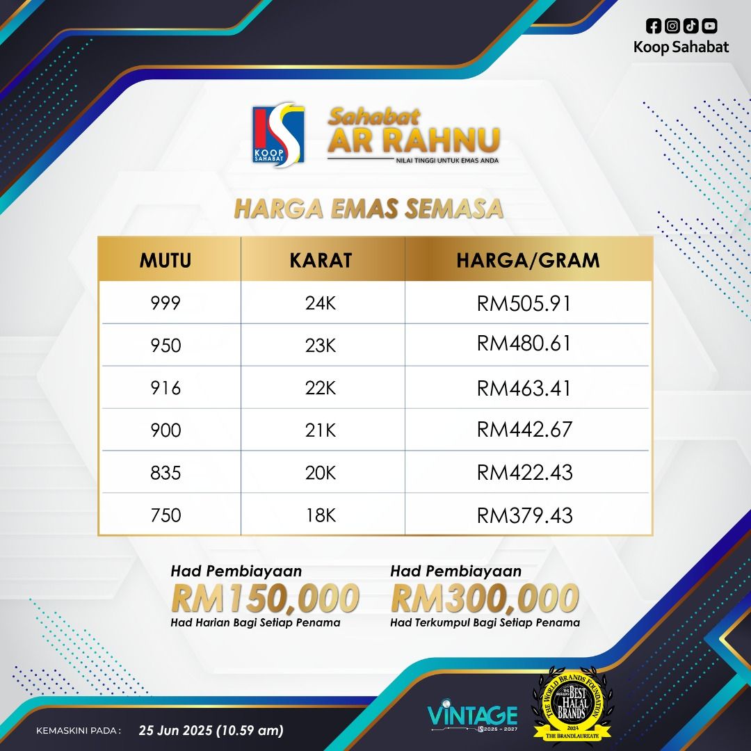 Sahabat Ar Rahnu Batu Pahat - ALHAMDULILLAH HARGA EMAS MASIH TINGGI ...
