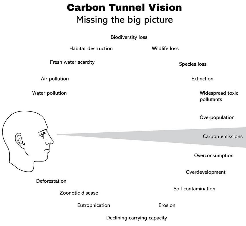 Deep Green Resistance - Why are we not talking about Ecological ...