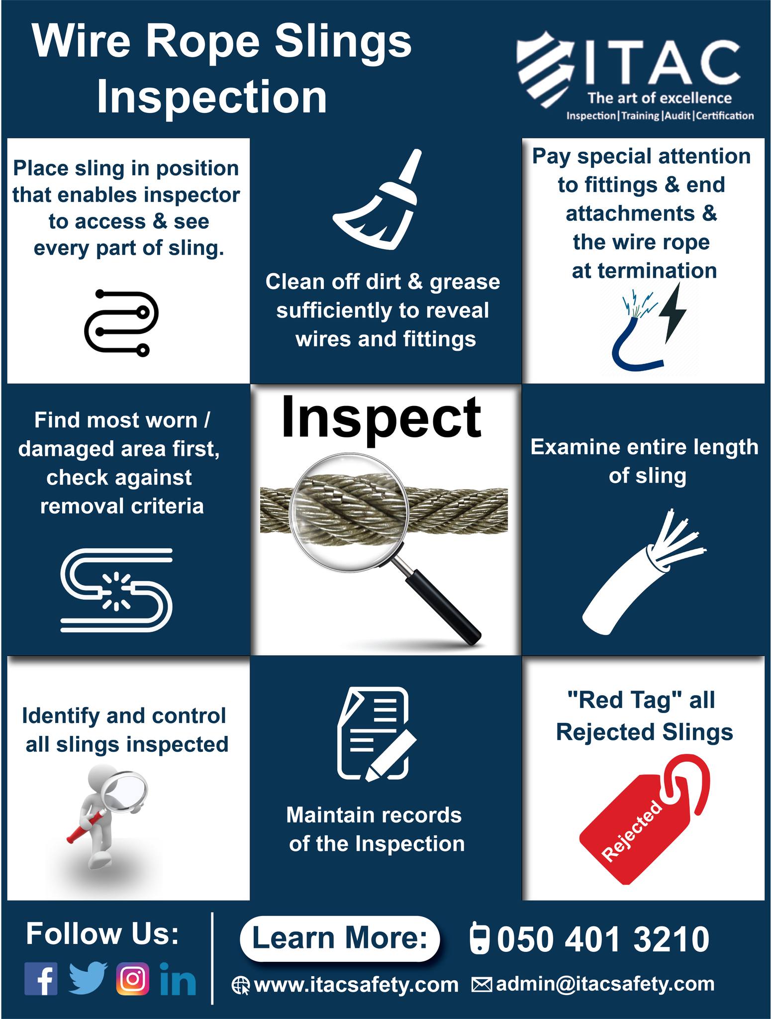 ITAC - 🦺ITAC SAFETY BLOGS🦺Wire Rope Sling Inspection...