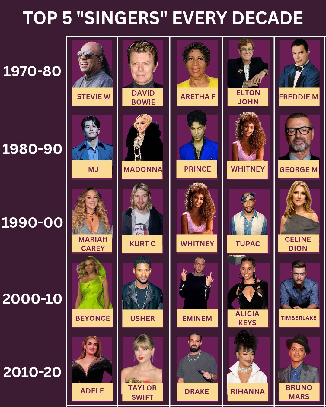 Dating - TOP 5 SINGERS EVERY DECADE #photoviralシfb #fbphotopost # ...