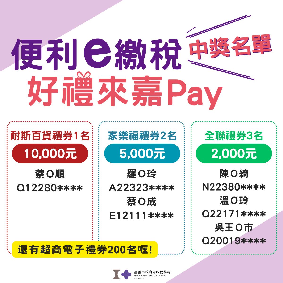 嘉義市政府財政稅務局 - 為鼓勵使用e化繳稅，配合112年地價稅開徵辦理「便利e繳稅... | Facebook