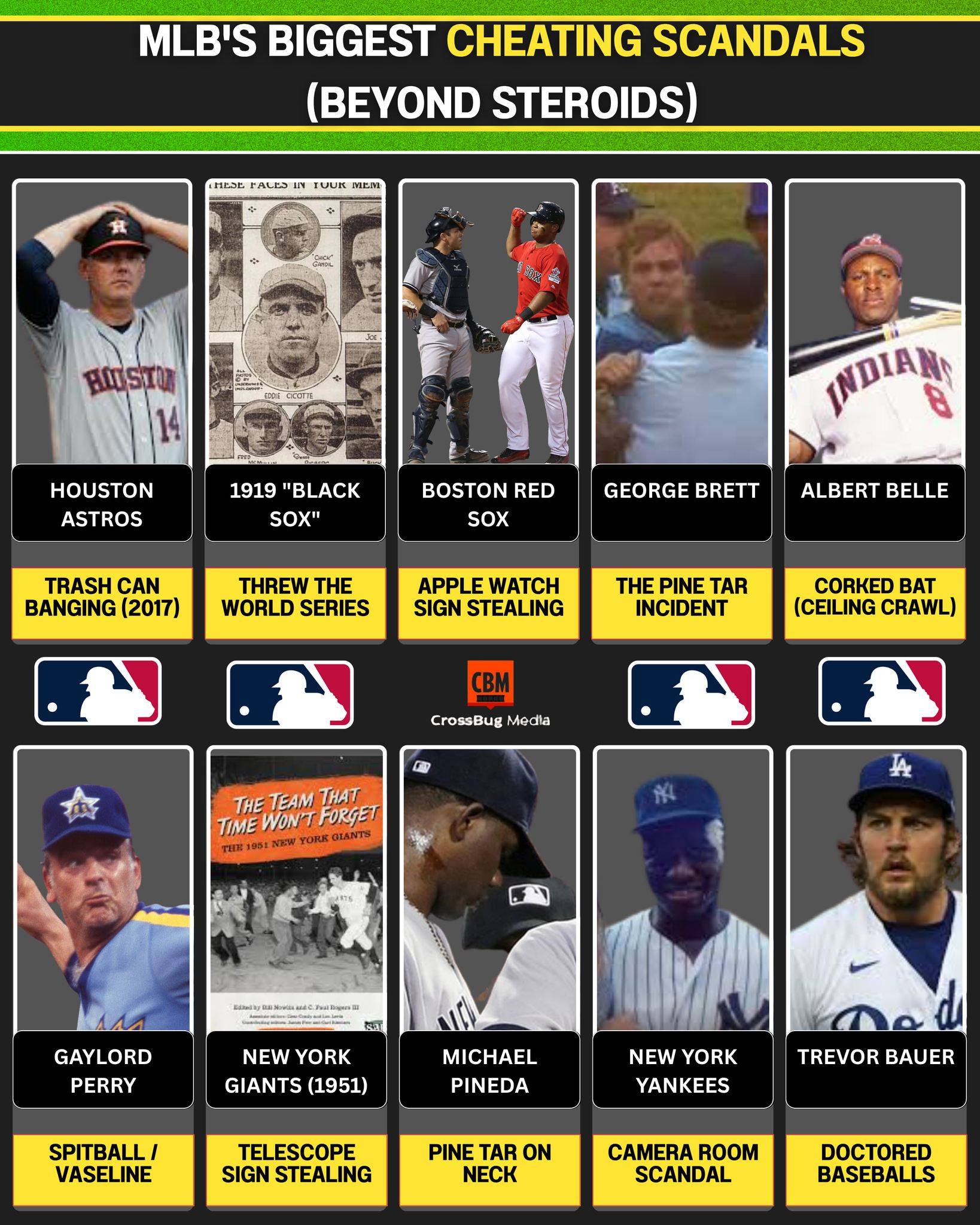 Aline - Beyond the Juice: MLB's Biggest Cheating Scandals (Beyond ...