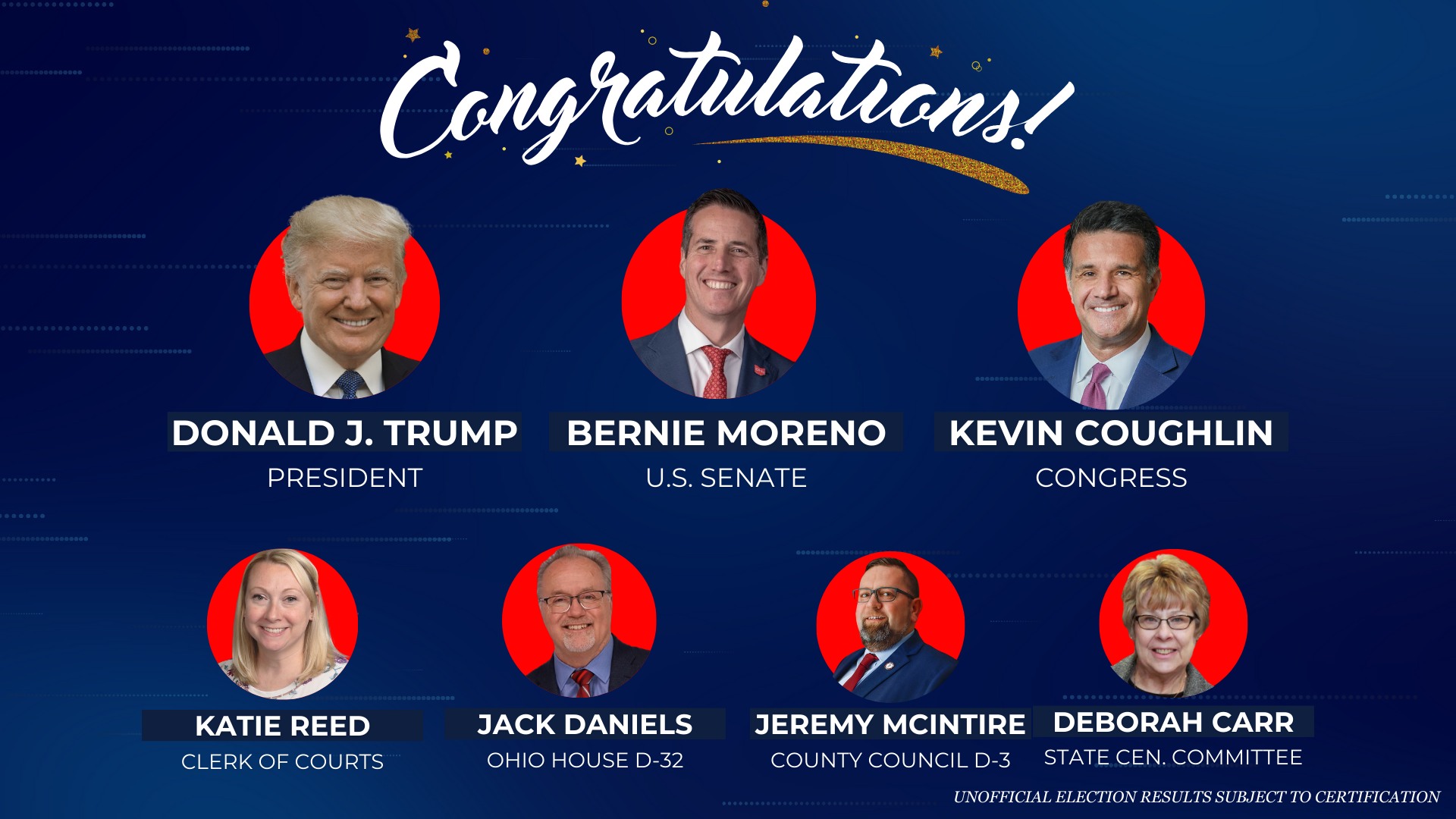 Congratulations! All... - Summit County Republican Party | Facebook