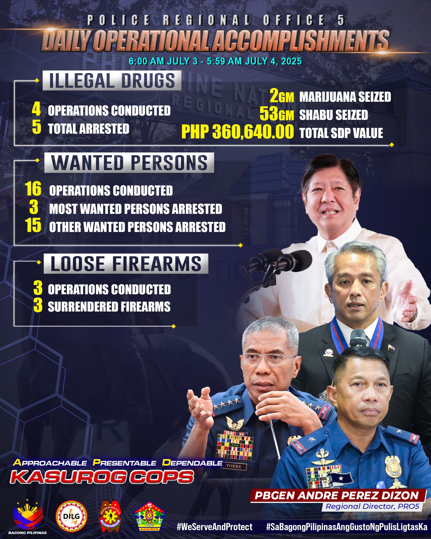 PBGEN - The Police Regional Office 5 continues to act swiftly to ...