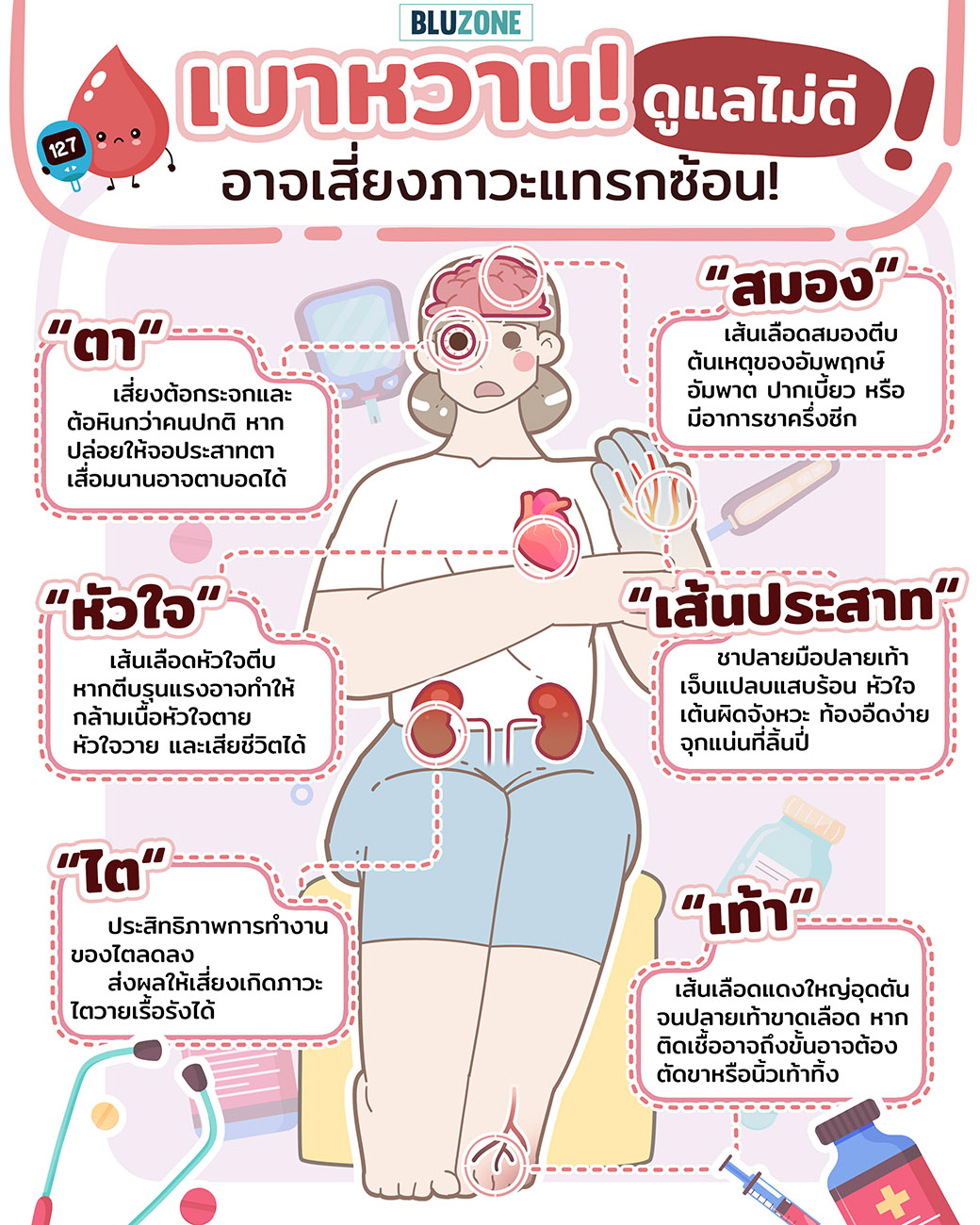 Bluzone - 🩺สำหรับผู้ป่วยเบาหวาน การดูแลรักษาตัวเอง... | Facebook