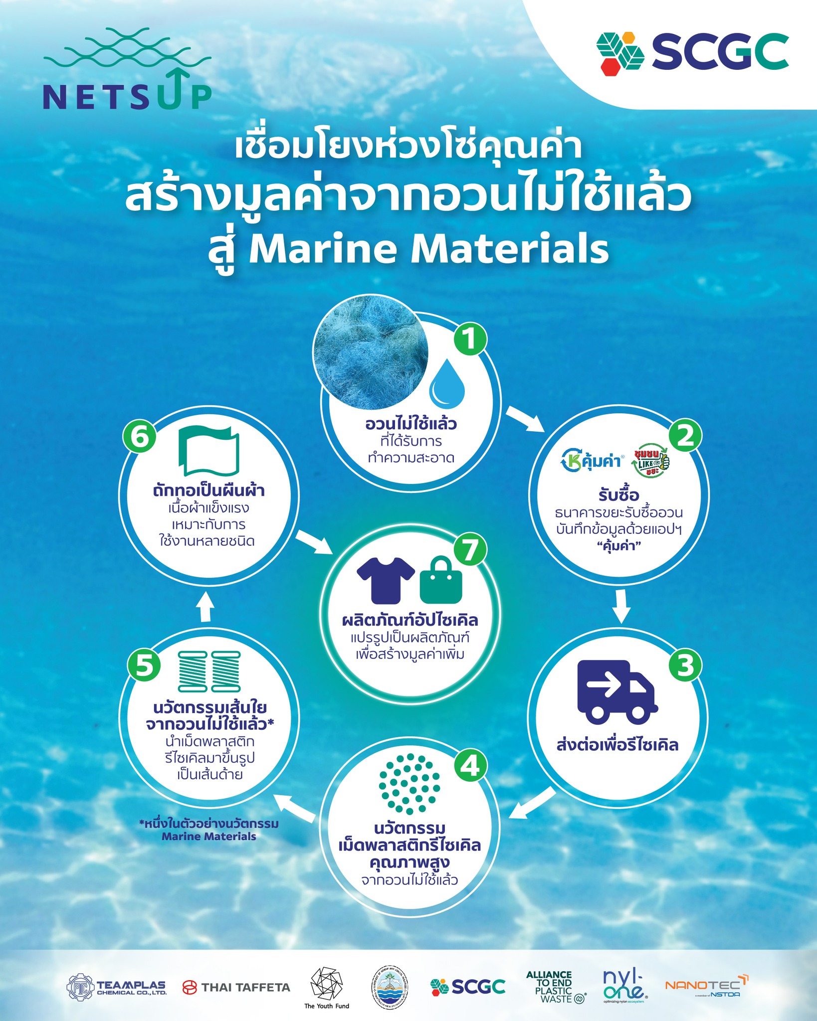 SCGC - SCGC เปิดตัวโมเดล Nets Up 🐟... | Facebook