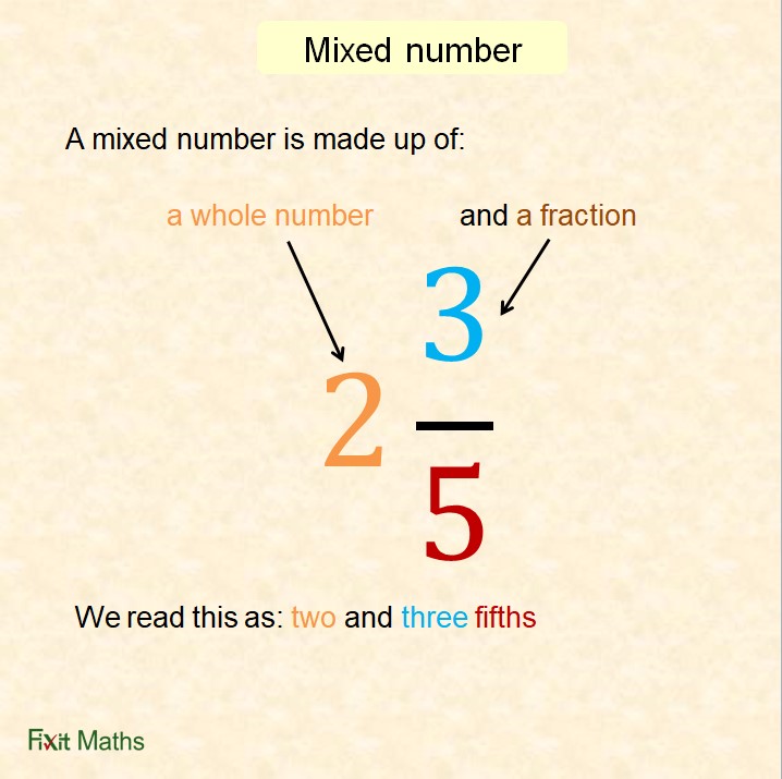 Fixit Maths - Some pupils can find reading mixed numbers... | Facebook
