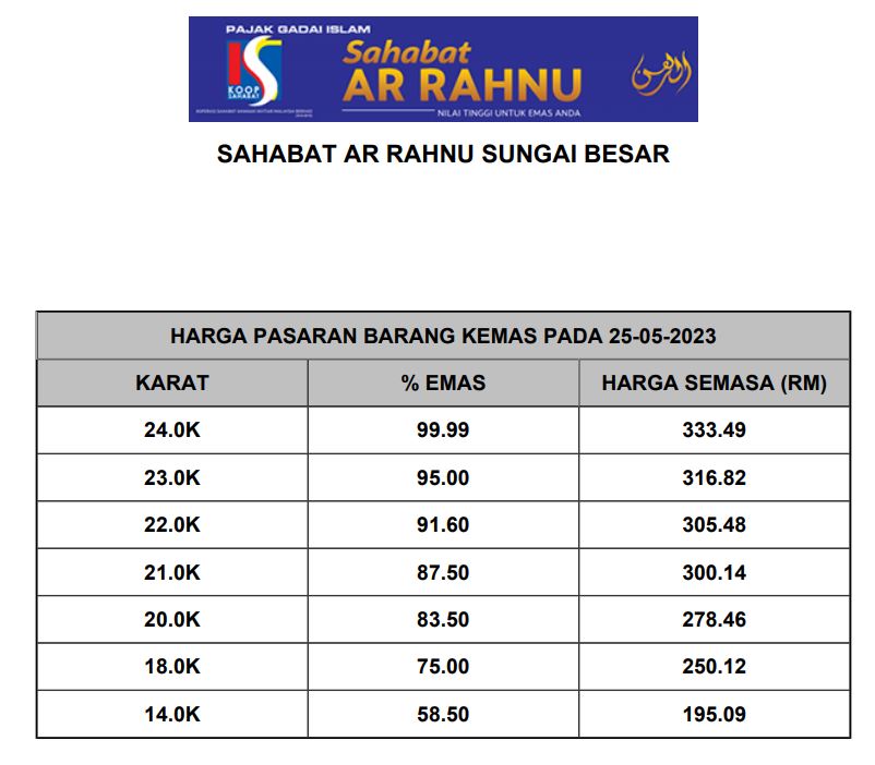 🌹 Assalamualaikum & Salam... - Sahabat Ar Rahnu Sungai Besar | Facebook