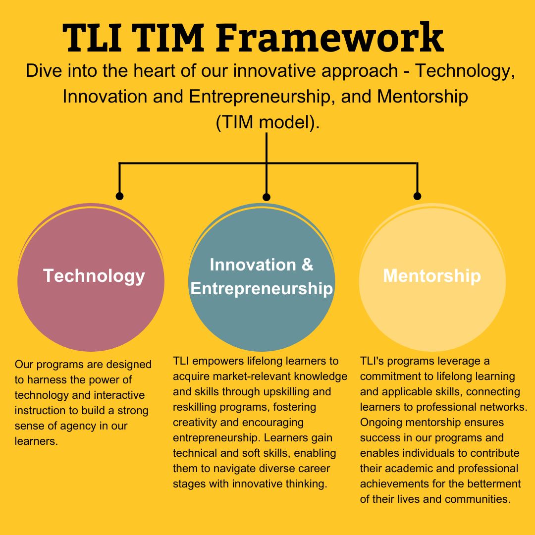 Thriving Learners Institute