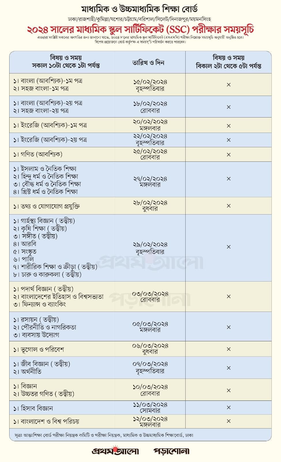 SSC 2024 Routine - Science Point Academic Care