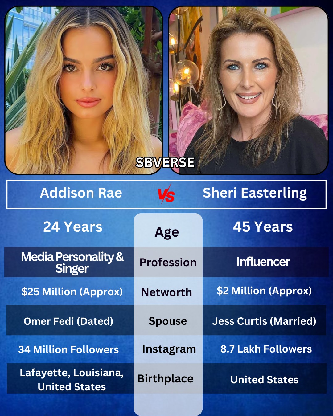 Himanshu - social media personality and singer, Addison Rae, with her ...
