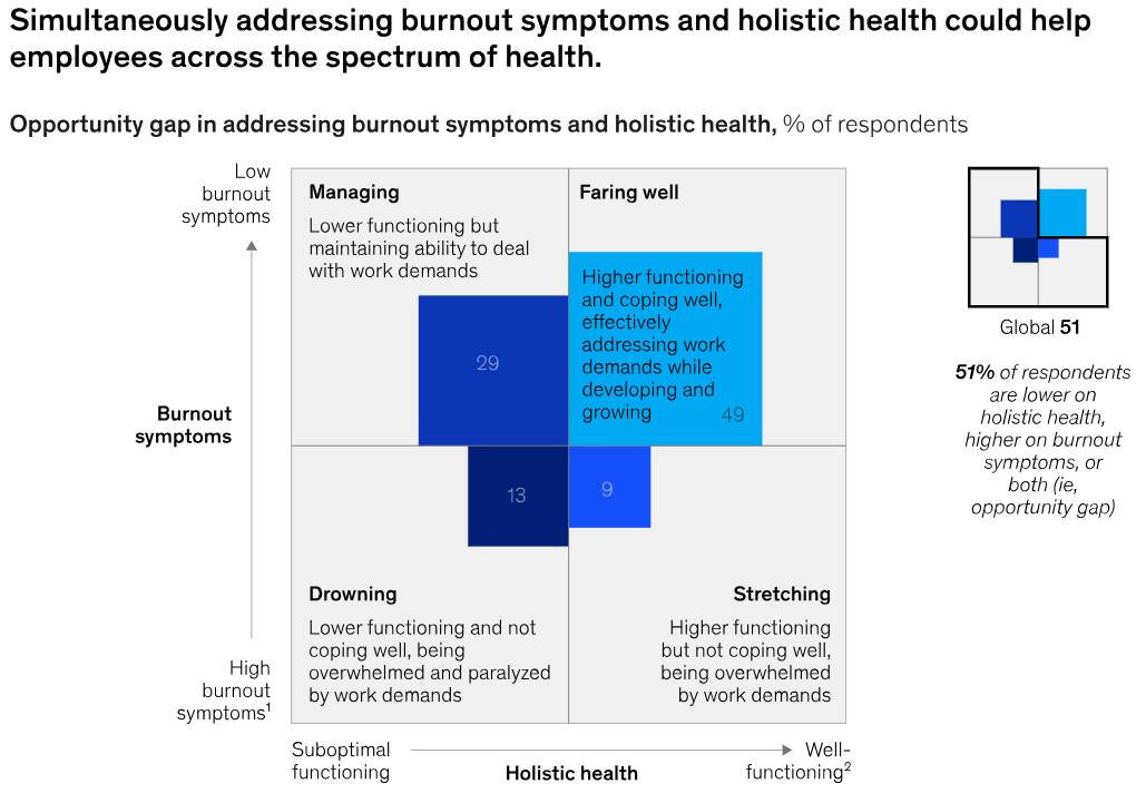 World - What's 'holistic health' and how does it relate to improved ...