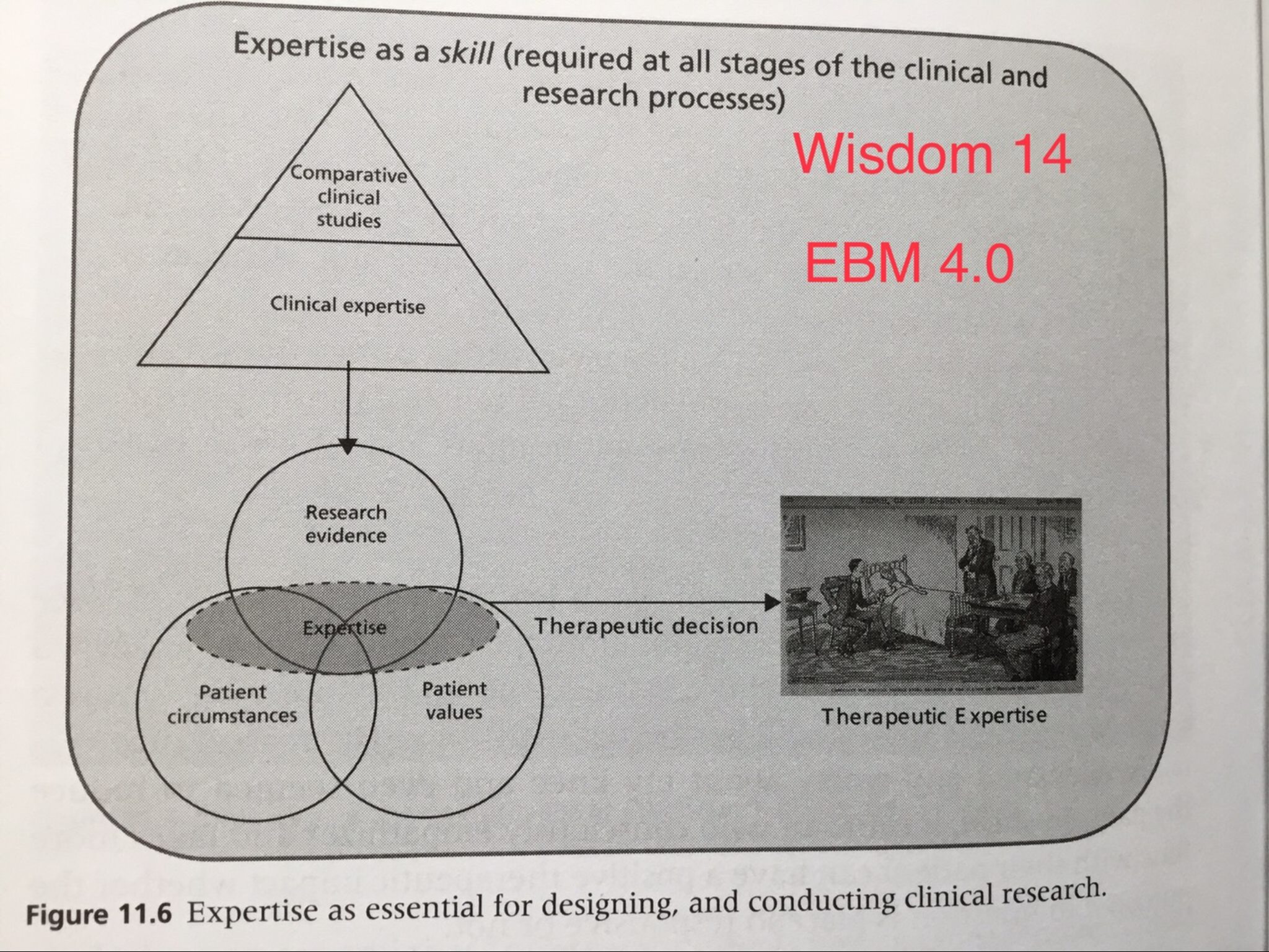How Expert Think