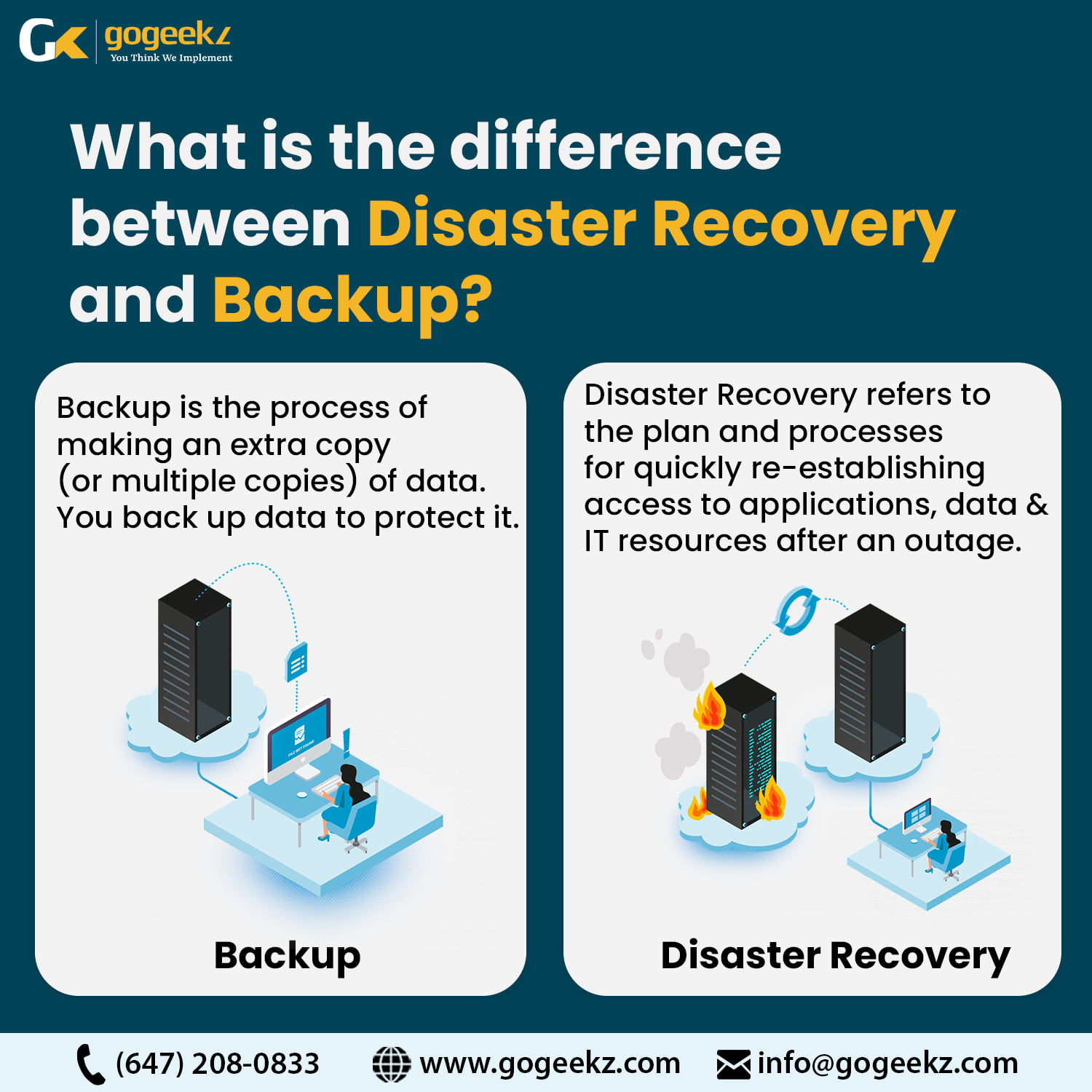 GoGeekz - Difference b/w Backup and Disaster Recovery :... | Facebook
