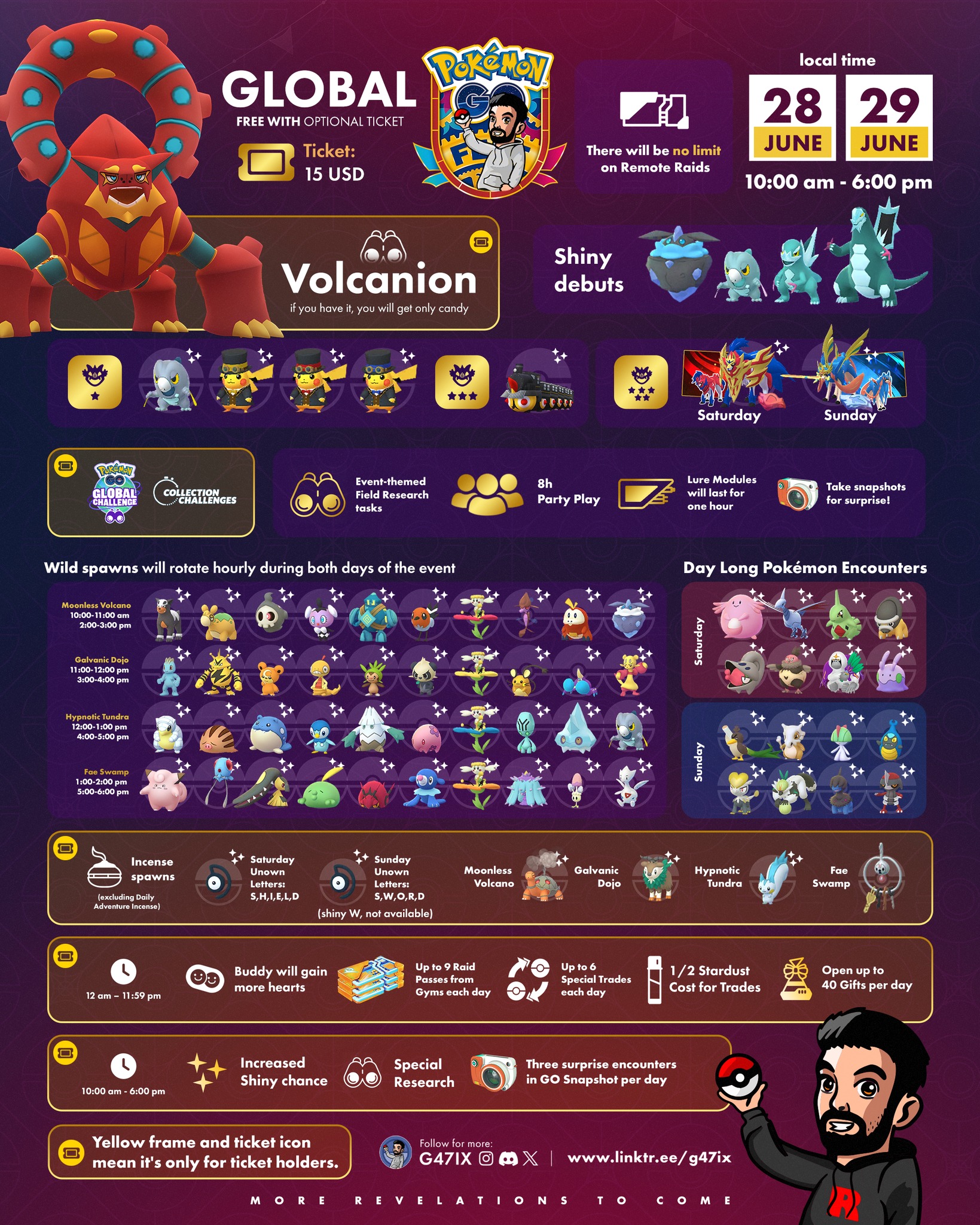 Pokemon Go Fest 2025 global details and ticket info