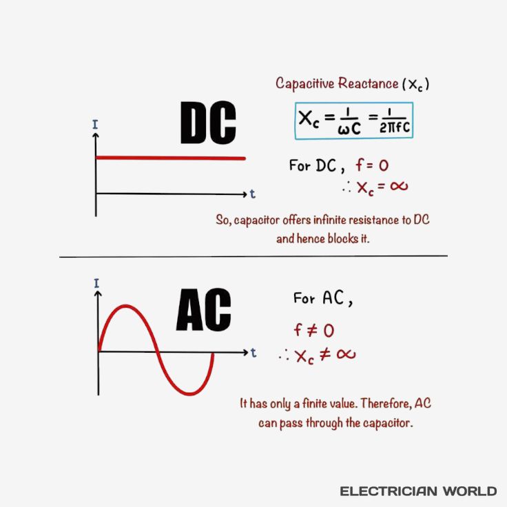 Electrician - Ac vs Dc #electrician_world #electrician #education # ...