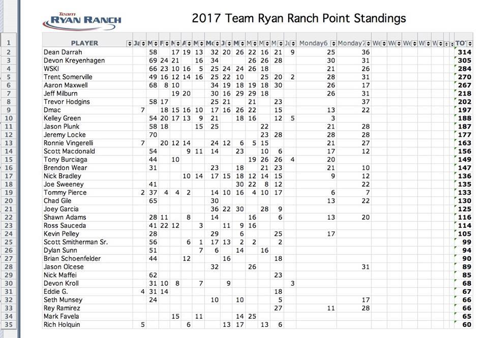 Team Ryan Ranch - Home