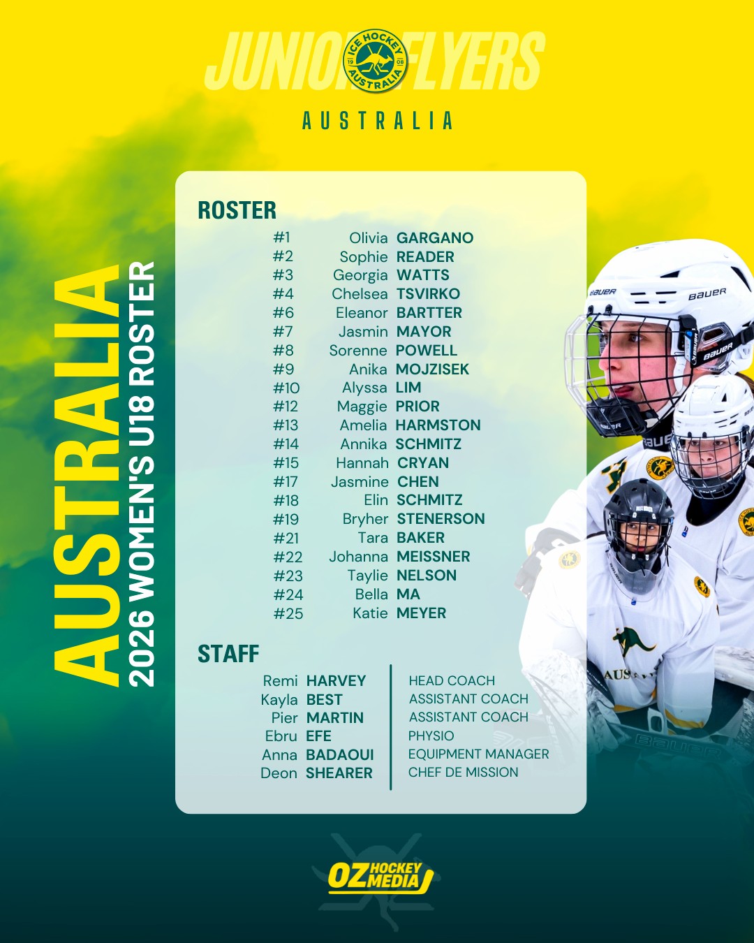 Oz - The Junior Flyers roster for the World Championships Division 1B ...