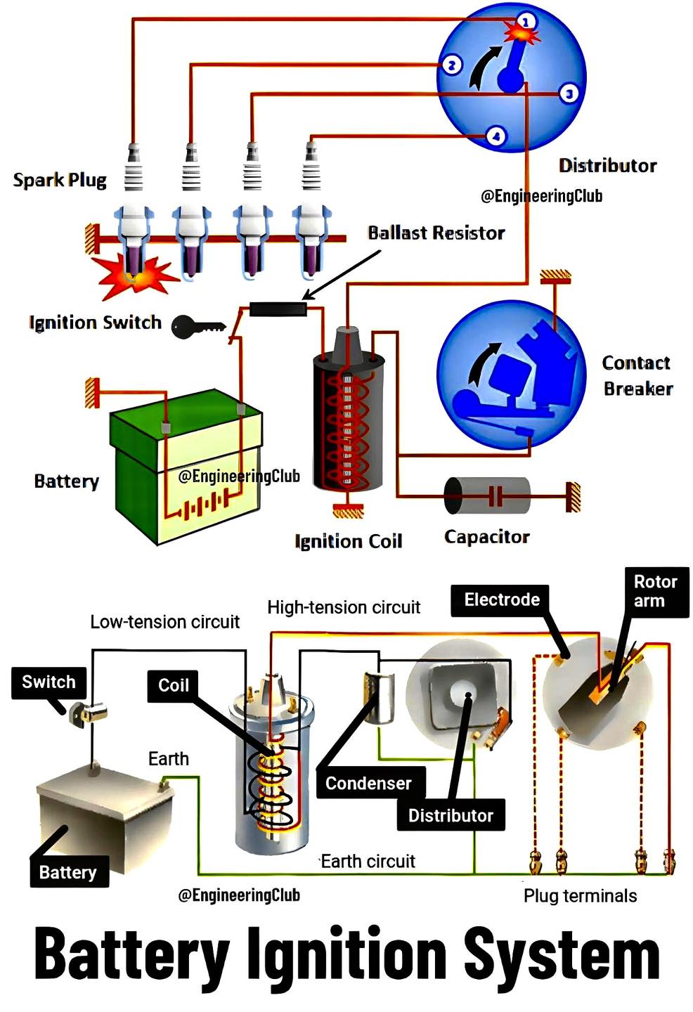 Mechanics Manual | 📌 Battery Ignition System – Simple Explained 🔧⚡ ...