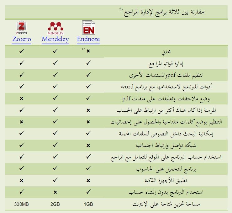 Abraj For Scientific Research Services Posts Facebook