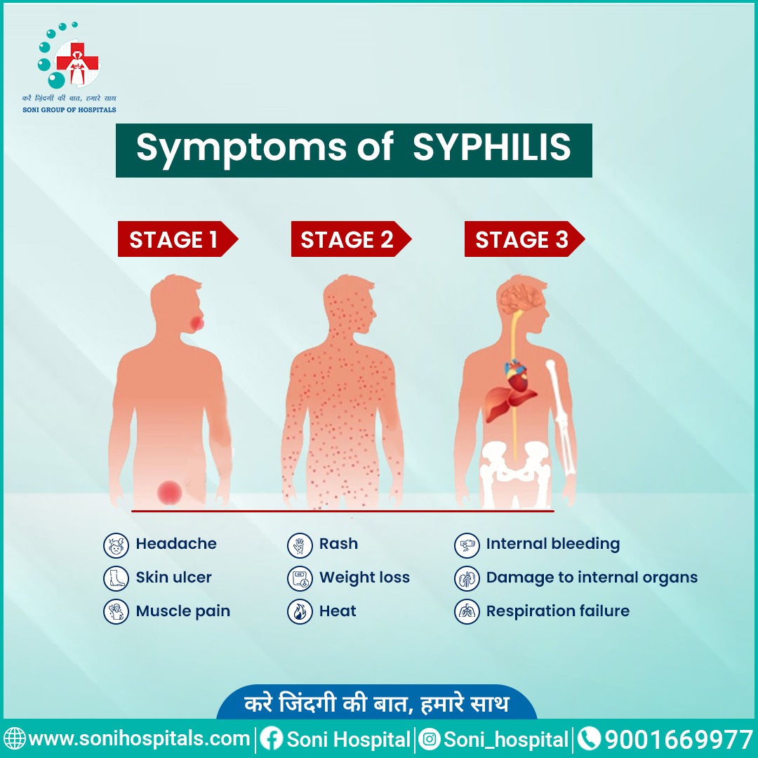 Soni - Understanding Syphilis Symptoms! 🩸 Syphilis progresses through ...