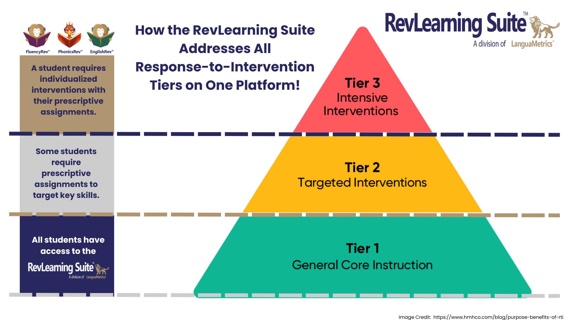 The RevLearning Suite | Odessa FL